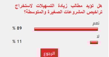 89% من القراء يطالبون